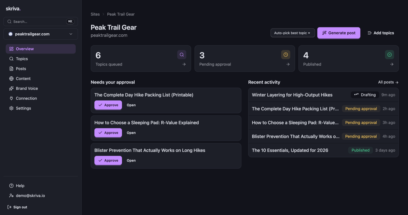 The Skriva dashboard: a site overview with queued topics, drafts pending approval, and published posts
